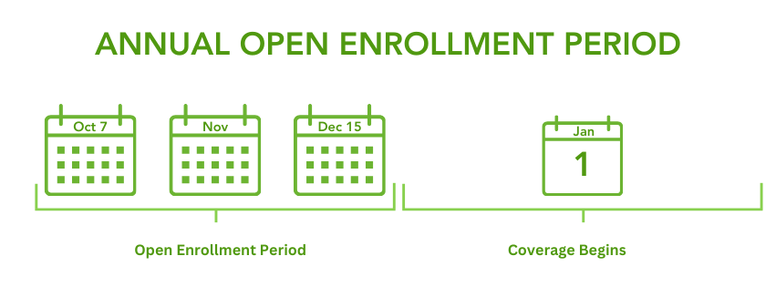 When is annual open enrollment