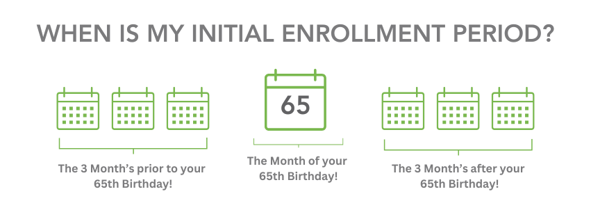 Initial enrollment period