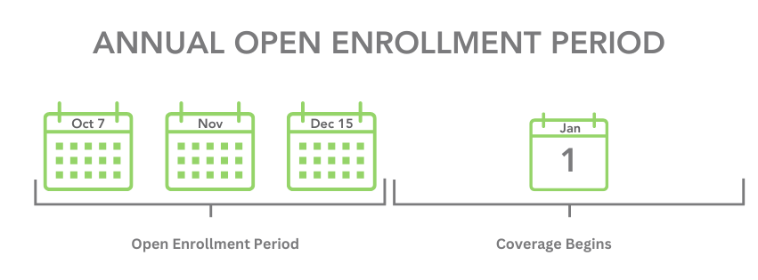 Annual Open Enrollment Period