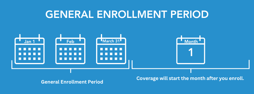 general enrollment period