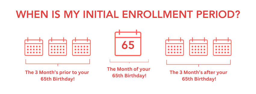 Initial Enrollment Period